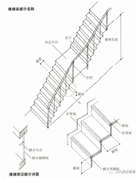 直通樓梯種類|建築技術規則建築設計施工編